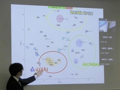 2023夏対外試合＠ＶＳ鈴木ゼミ「サイクルベースあさひの成長可能性」